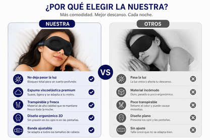 Máscara de Ojos para Dormir