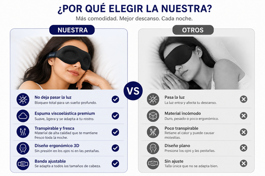 Máscara de Ojos para Dormir